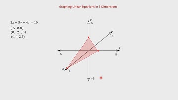 3.5 Graphing Linear Equations in 3 Dimensions