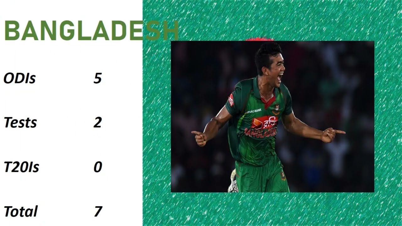 List of Hat tricks in Cricket (All Formats)