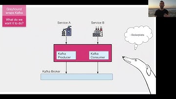 Natan Silnitsky- Greyhound - Powerful Pure Functional Kafka library- λC 20 Global Edition