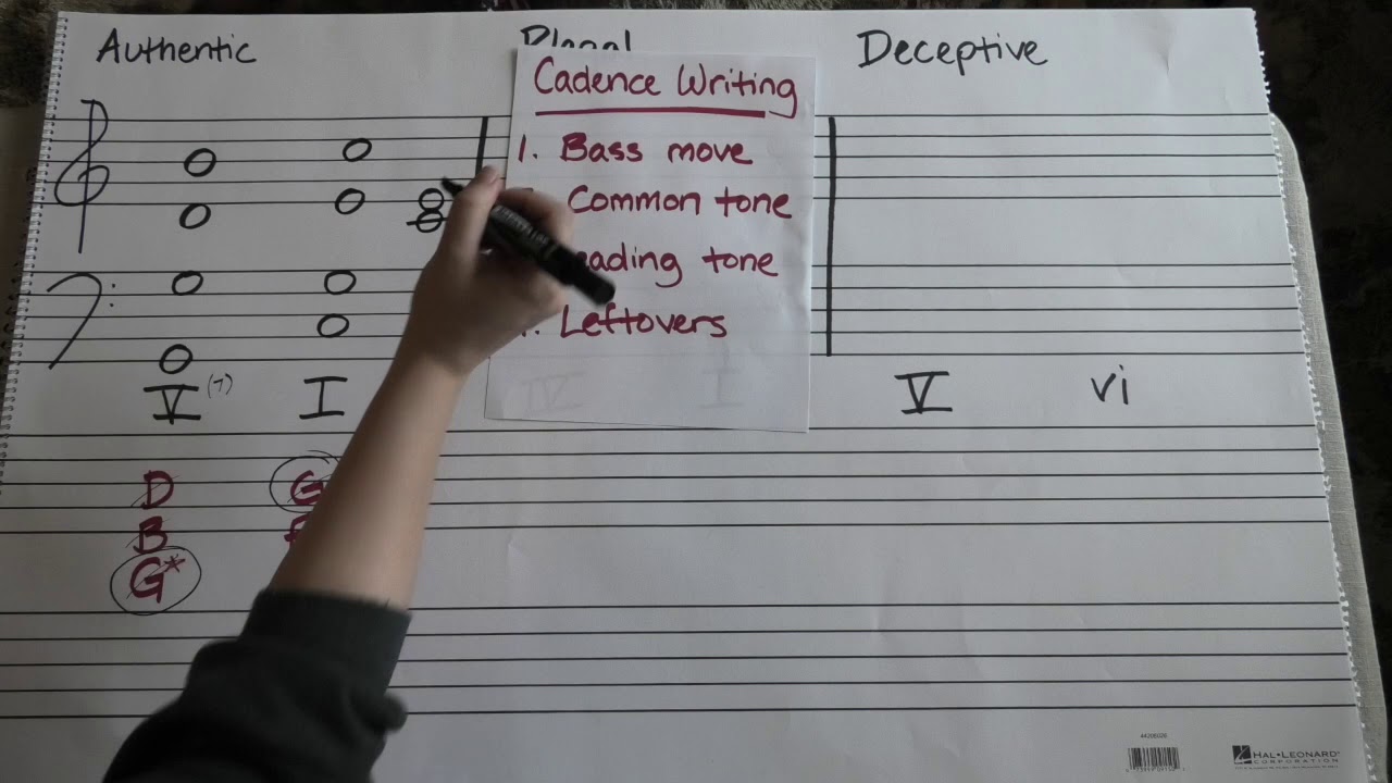Music Theory: Cadences