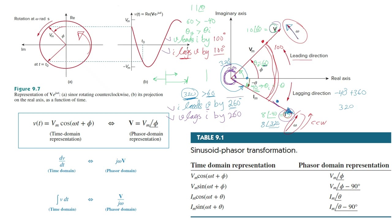Ch.9: Sinusoids and Phasors (3): phasor relationships for circuit elements (1)