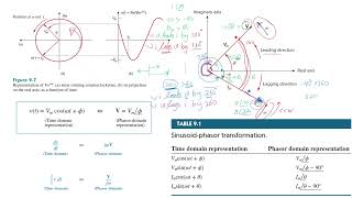 Ch.9: Sinusoids and Phasors (3): phasor relationships for circuit elements (1)
