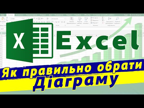 Діаграми в Excel