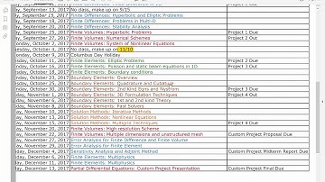 Numerical Methods for PDEs Class format and schedule