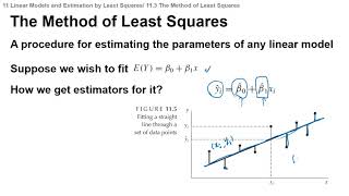 Famous w11 ch 11.1~11.3 Linear Models and Estimation by Least Squares Net Worth