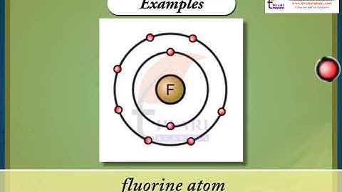 Class 9 Science Chapter 4 Structure of the Atom - What is Valency.