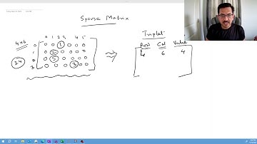 03. What is Sparse Matrix!!  Convert To Triplet