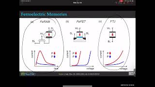 ECE 491/599: Advanced Memory Design - Lecture 18