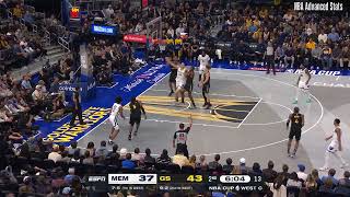 Jaylen Wells 16 pts 4 reb 2 ast vs Golden State Warriors | 2024-11-15