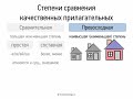 Степени сравнения качественных прилагательных (6 класс, видеоурок-презентация)