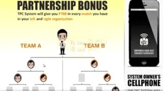 Telepreneur Corporation Marketing Plan The Best