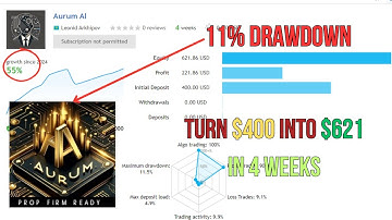 Aurum AI v1.2 - Best MT4 EA for XAUUSD Live Signals