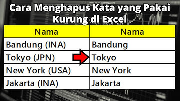 Cara Menghapus Kata yang Pakai Kurung di Excel | Tutorial Lengkap