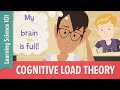 Cognitive Load Theory and Its Impact on Learning Strategies