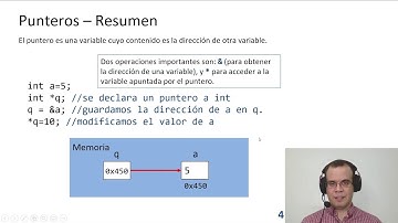 Punteros en C - Definición