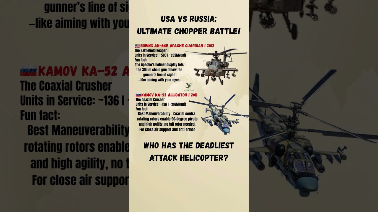 USA’s Apache Guardian vs. Russia’s Ka-52: Ultimate Chopper Showdown!