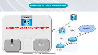 Understanding the Essential Role of MME in EPC