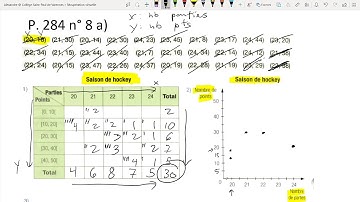 Maths CST 4 - Les statistiques: Le tableau à double entrée