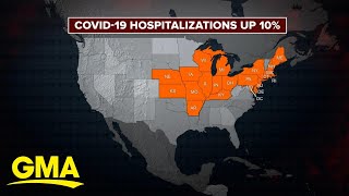 COVID-19 cases and hospitalizations are up in the US | GMA