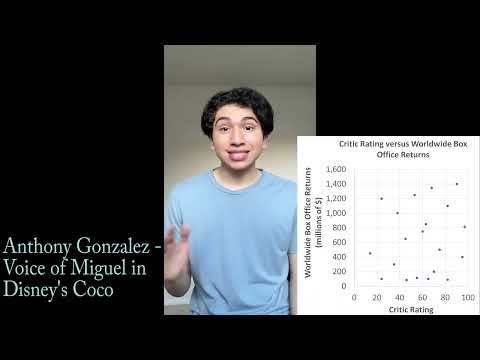 Let’s use the Correlation Coefficient with Anthony Gonzalez