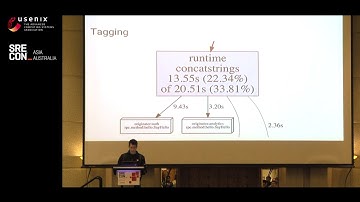 SREcon18 Asia/Australia - Achieving Observability into Your Application with OpenCensus