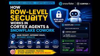 Snowflake AI: Enforcing Row-Level Security in Agentic AI Workflows, CoWork & Cortex Agents