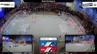 Qualification 7 - 2023 Rocket City Regional