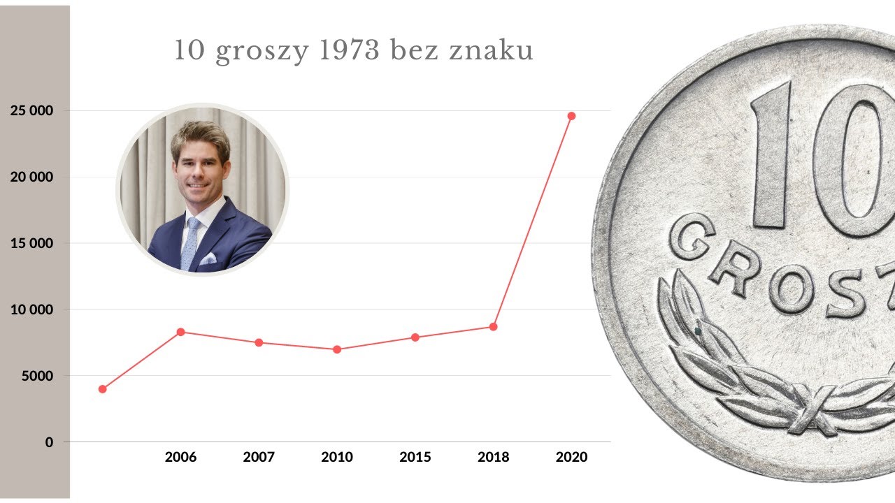 Najdroższa moneta z PRL. Cena 25.000 złotych za zwykłe 10 groszy bez znaku mennicy? Jak jej szukać?