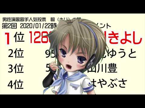 桐の間　氷川きよしさんへの応援メッセージ2020/01/22