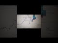 Trading Forex in 2026