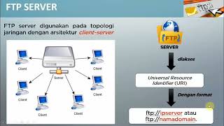 FTP SERVER | ASJ