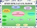 Русский язык. 2 класс. Урок №134-135