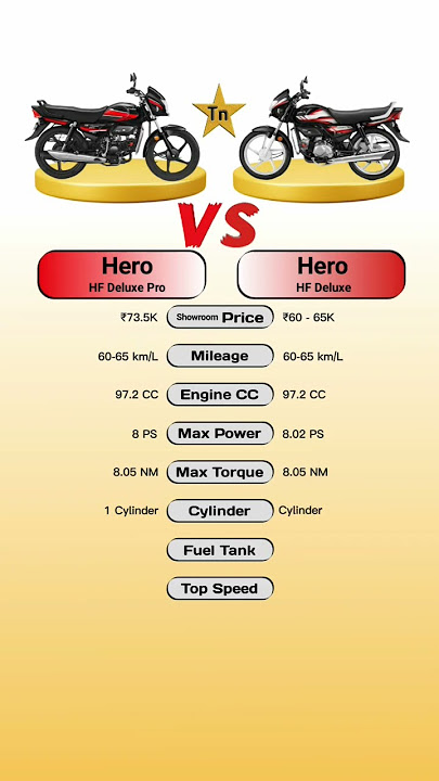 Hero HF Deluxe Pro Vs Hero HF Deluxe #technnu