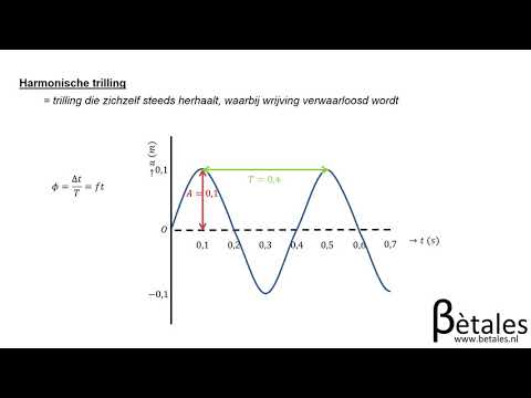 4.1 Eigenschappen van trillingen