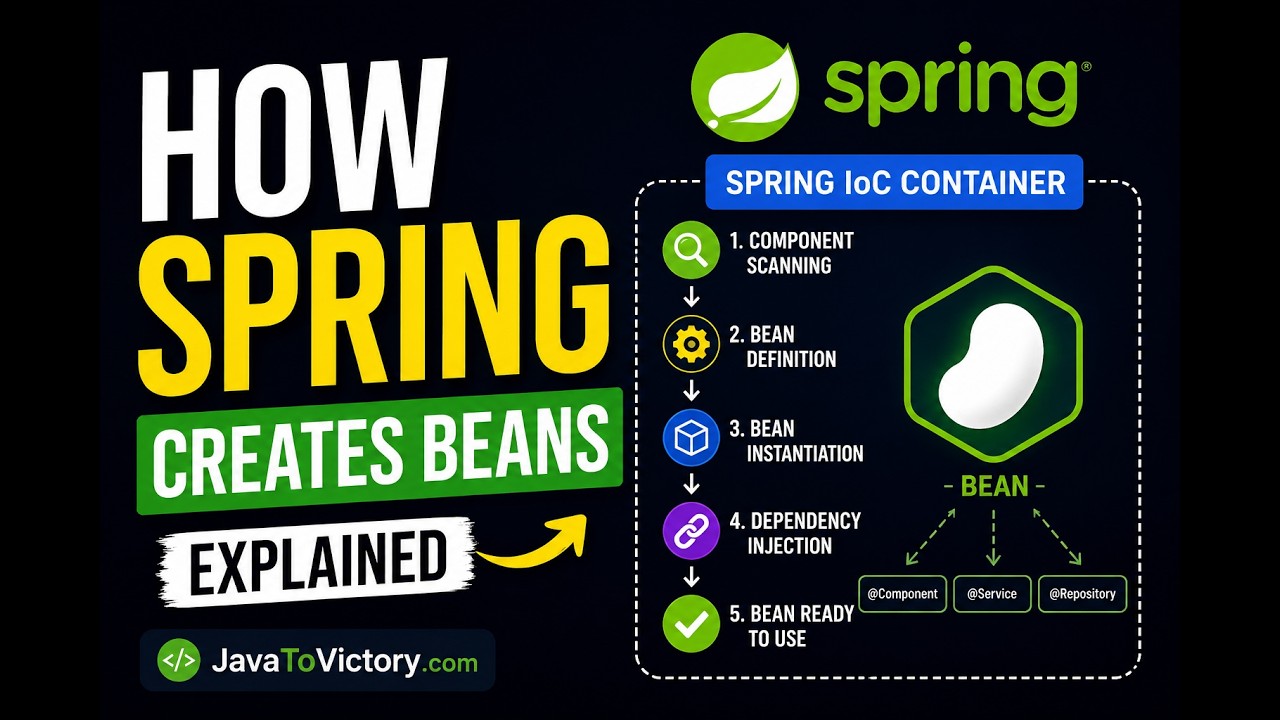 How Spring Creates Beans Internally - YouTube