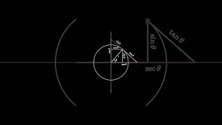 Trigonometría #trigonometry #maths #science