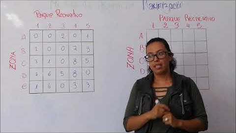 Modelo de Asignación:  Maximización