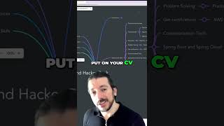 Contribute with open source using #Java!   Make your CV and LinkedIn profile stand out by contributi