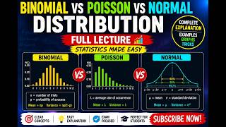 Binomial vs Poisson vs Normal Distribution FULL Lecture BioStatistics Complete guide #biostatistics