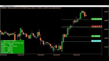 DAY TRADING CHART CODE : 3*533 POWER TRADE WITH TARGETS AMIBROKER AFL FORMULA