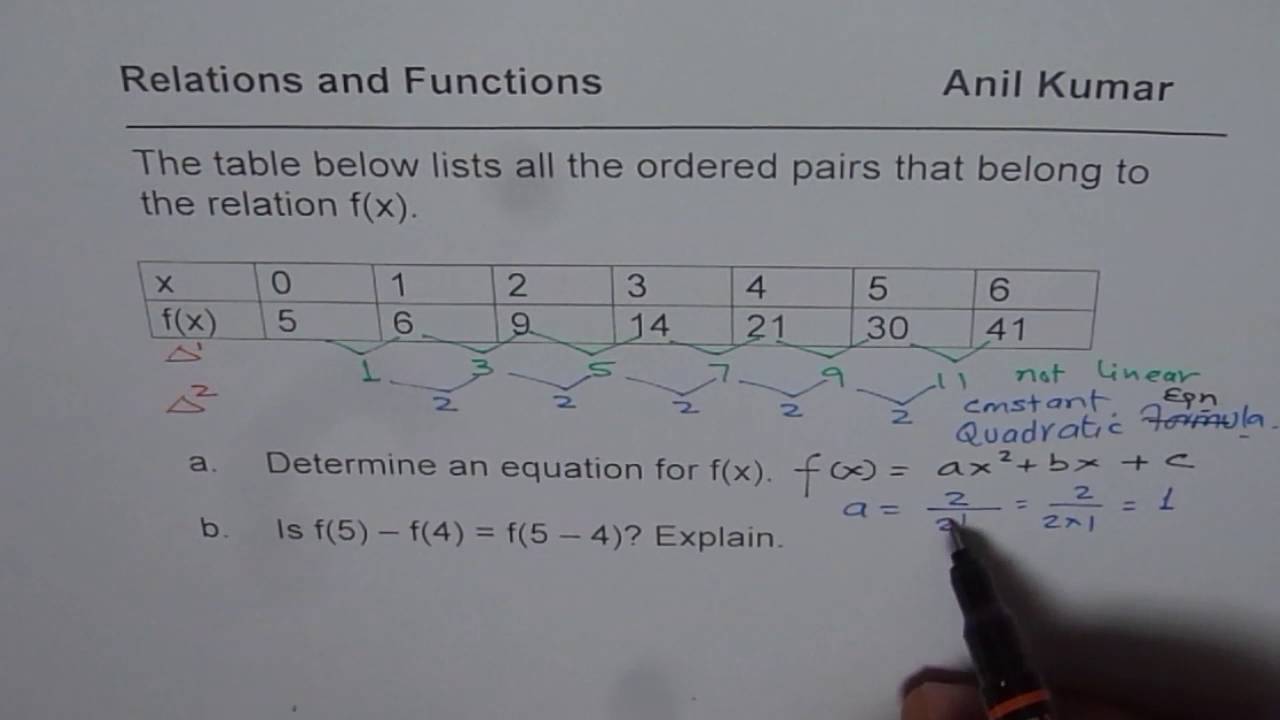 Find Equation for the Function from Table of Values and Understand Function  Notation