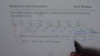 Find Equation for the Function from Table of Values and Understand Function Notation