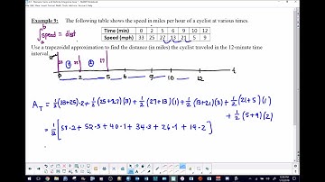 AP Calculus AB   - Trapezoidal Sums