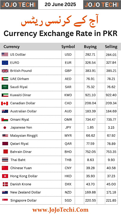 5 Essential Facts About Dirham to PKR Exchange Rates You Need to Know Today #dirhamtopkr