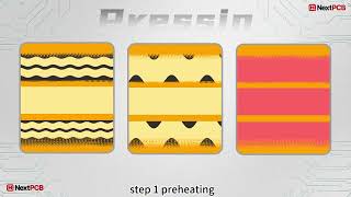 PCB Manufacturing Process Series🎞 - Episode 3 Lamination!! 🎥