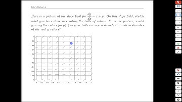 Unit 15-6 Eulers Method - MATH 121