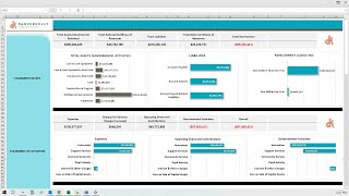 Profit and Loss Dashboard in Excel - Buy from https://premiumexcel.etsy.com