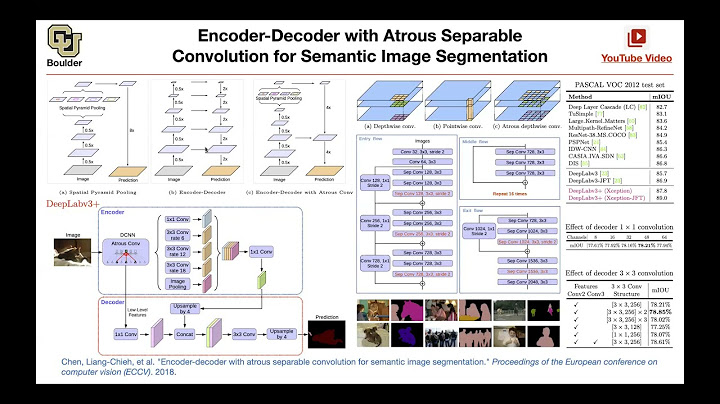 Encoder decoder with atrous separable convolution for semantic image segmentation