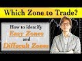 How to find a "profitable zone" for entry in forex trading