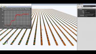 Testing Sym3 Designer Simulation performance